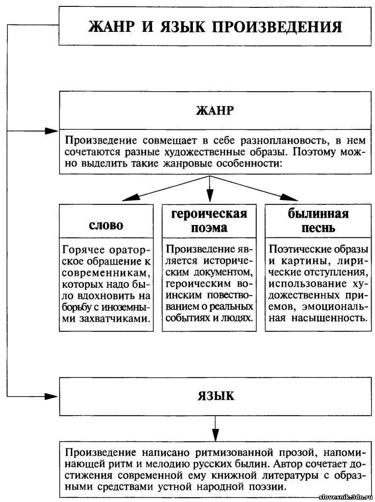 Почему сон святослава является пророчеством о будущей судьбе полку