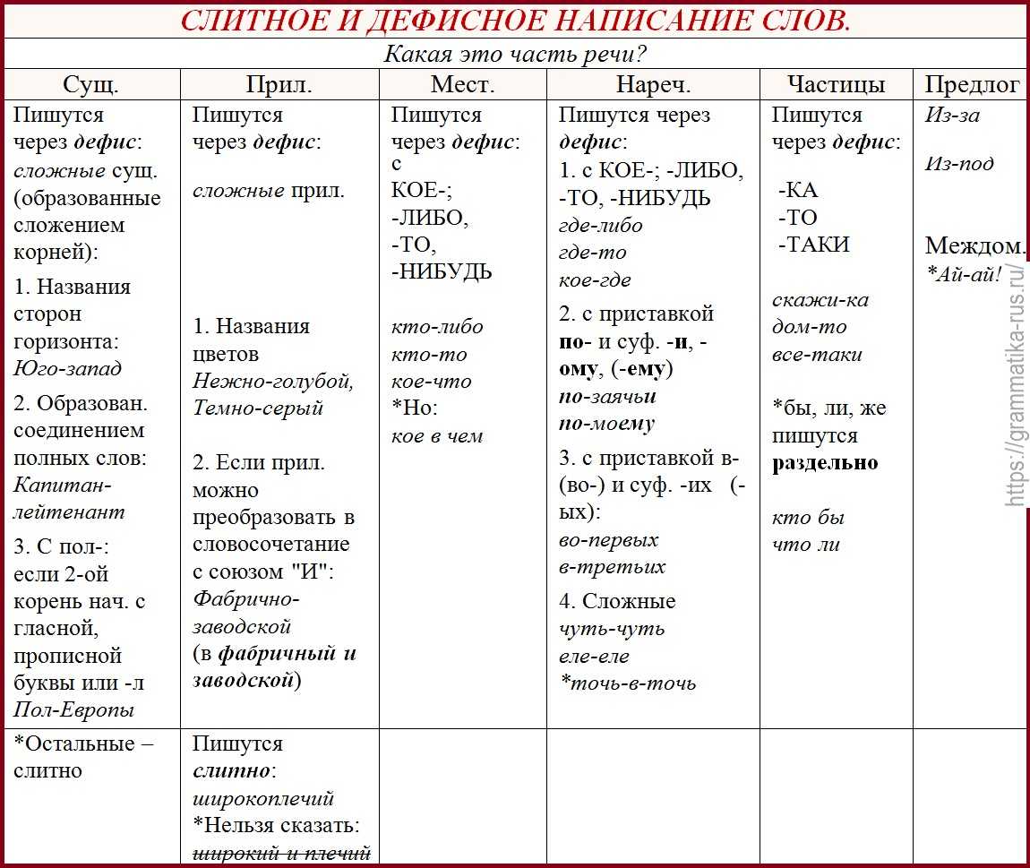 К сну или ко сну как правильно писать