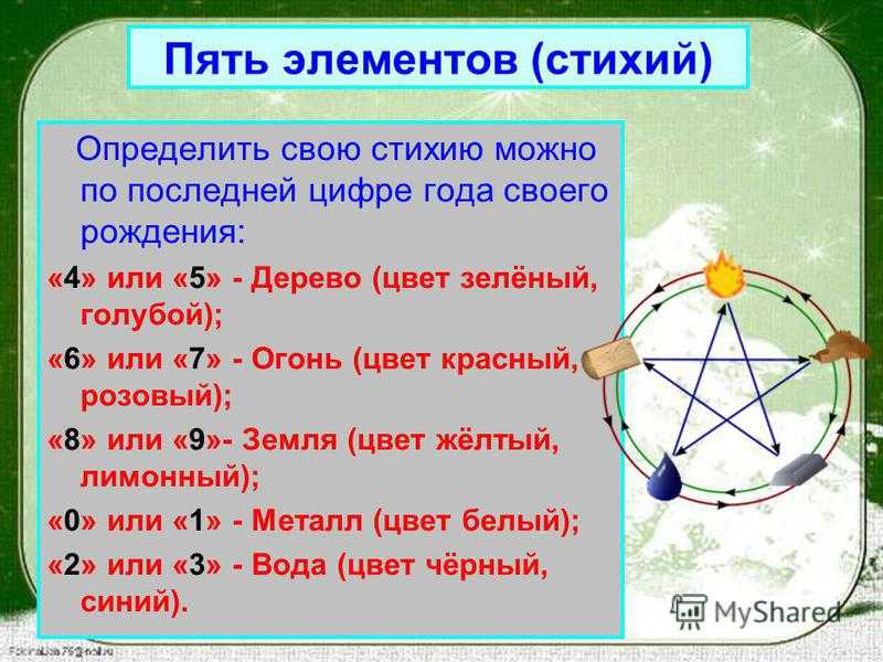 Урок 9. стихии, кресты | астрология 21 века