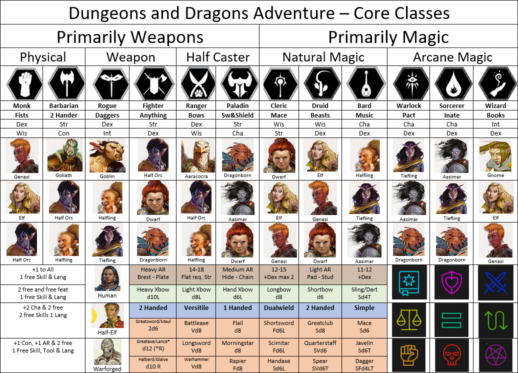 Dream: d&d 5e in-depth spell analysis