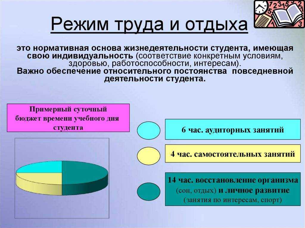 Оптимальное время отхода ко сну — womanwiki - женская энциклопедия
