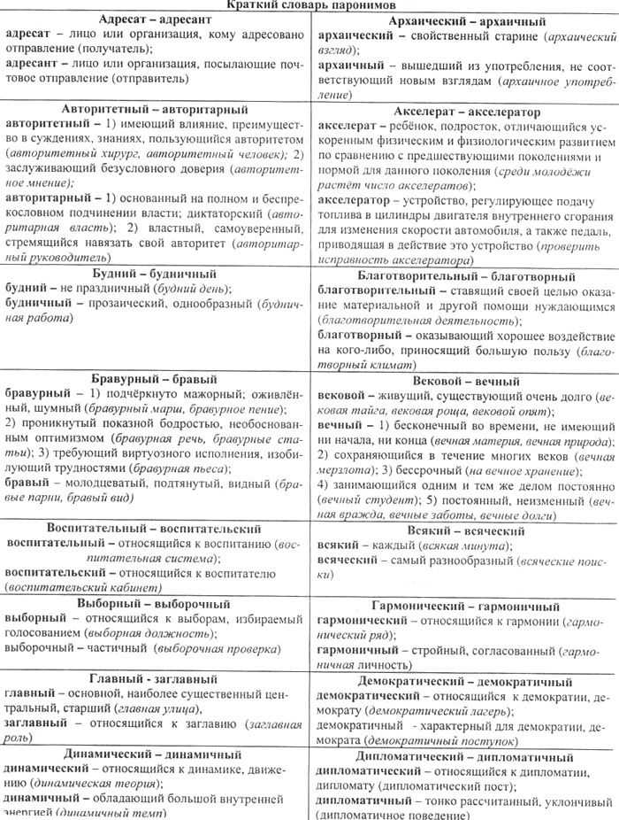 Словосочетание со словом обрывок отрывок