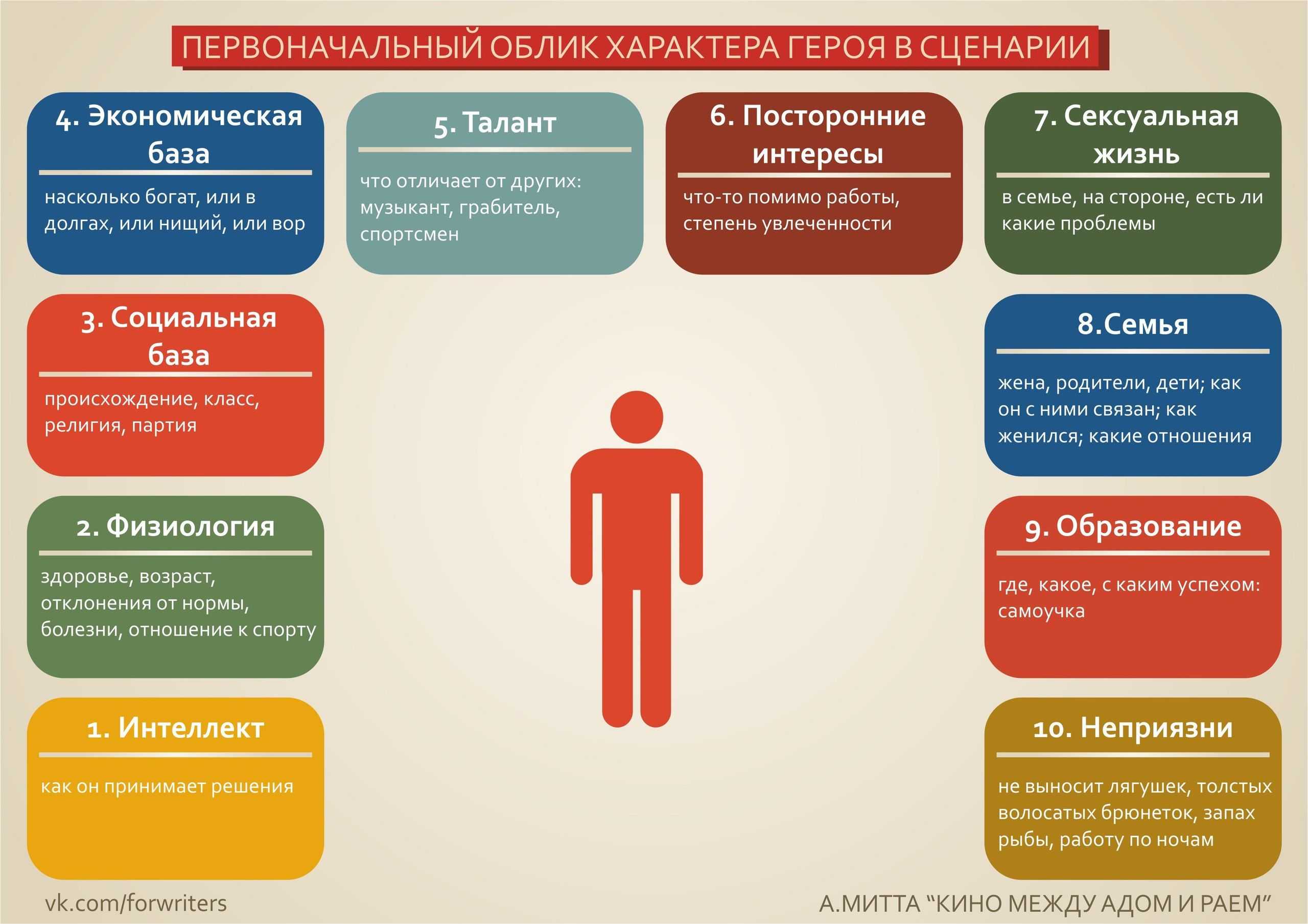 Можно ли в осознанном сне попасть в аниме