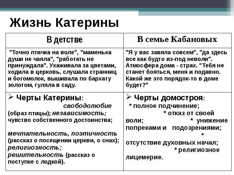8 сочинений на тему роль снов в романе «преступление и наказание» для 10 класса