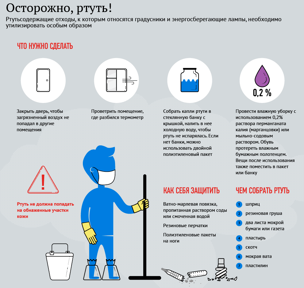Что означает сон про разбитый градусник с ртутью — 35 толкований