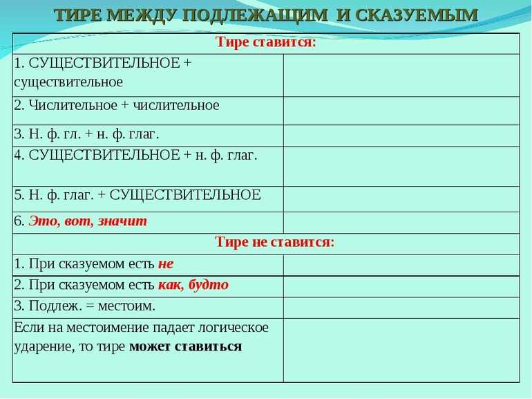 Еще несколько слов, несколько ласк от матери и крепкий сон овладел мною – почему ставится тире?