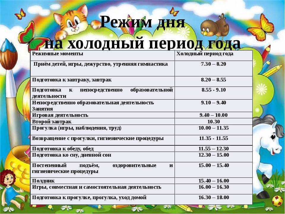 Кто устанавливает режим дня в детском саду? - [точный совет] 2024 - мбдоу "детский сад комбинированного вида № 86"