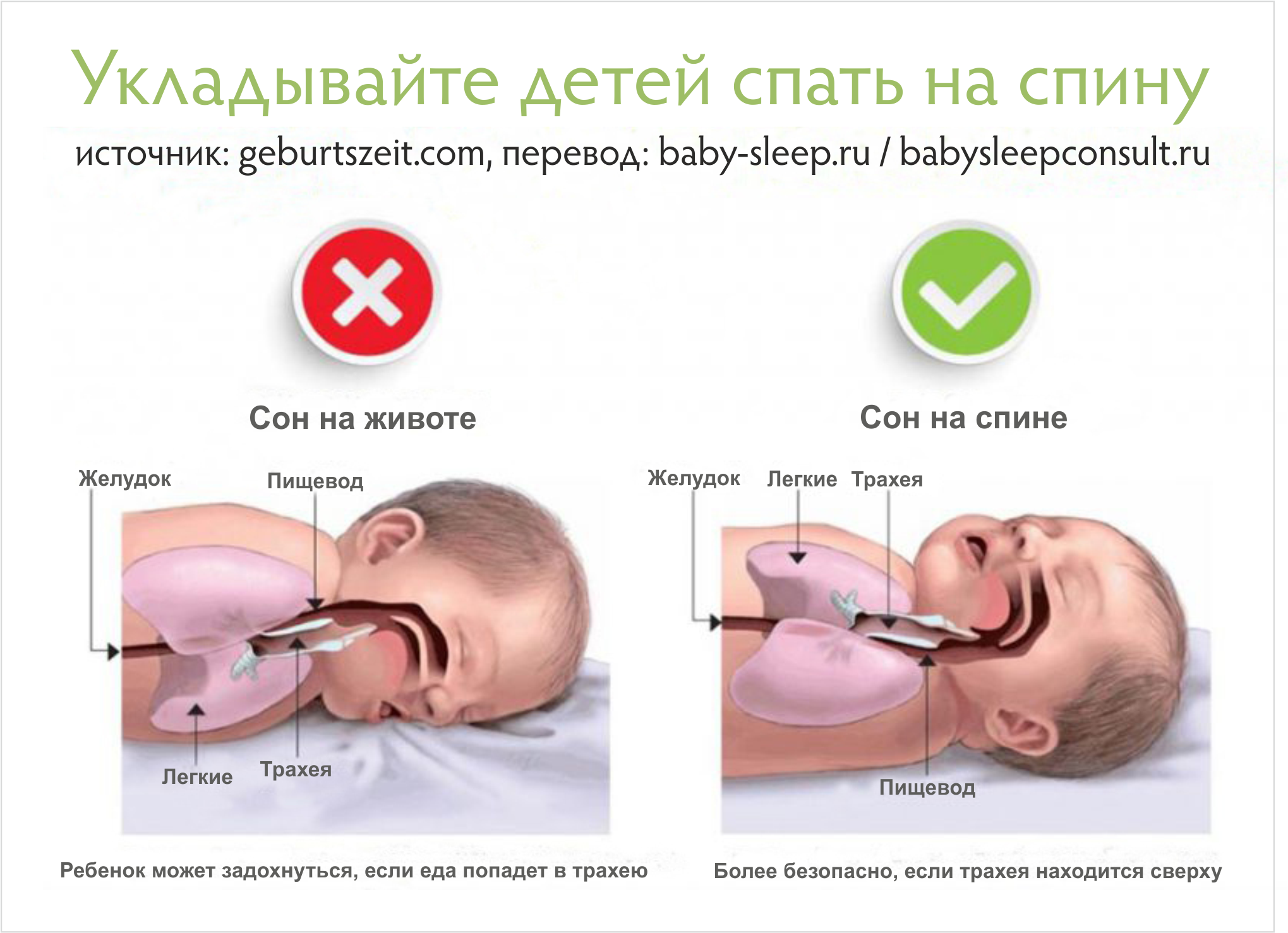 Повышенное слюноотделение у грудничка: причины у новорожденных детей, лечение