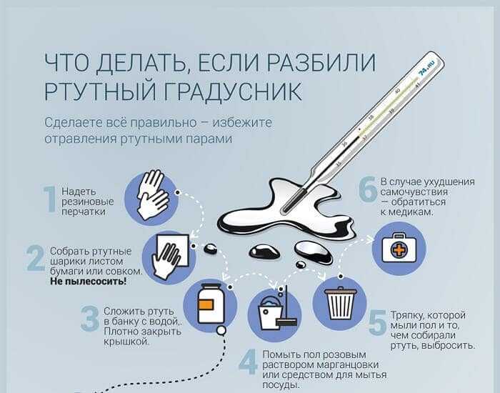 Приснилось что ребенок разбил градусник. к чему сниться разбитый градусник с ртутью: нужное толкование сна. расшифровка и толкование сна градусник