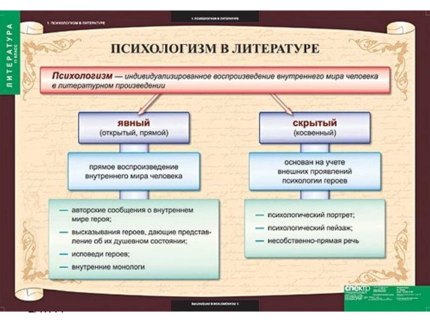 Русский и литература 865: 11 класс