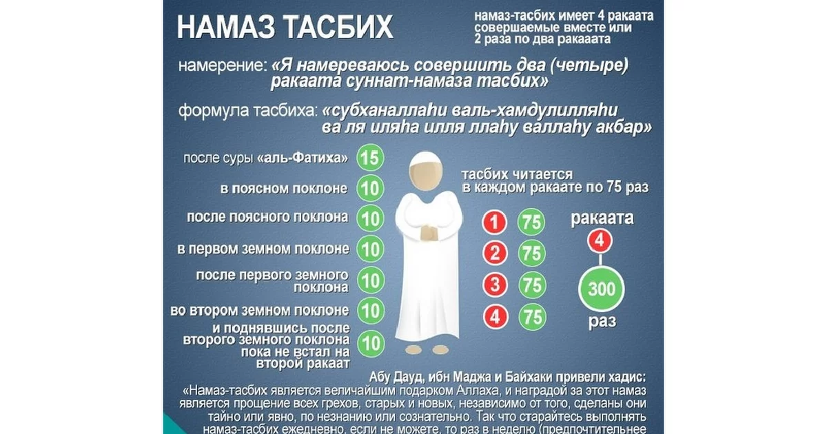 Как читать вечерний намаз? магриб намаз