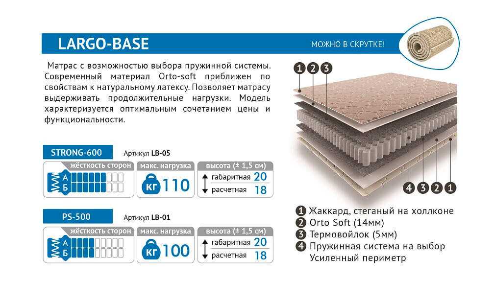 Ооо "мелодия сна", пенза, проверка по инн 5837051641