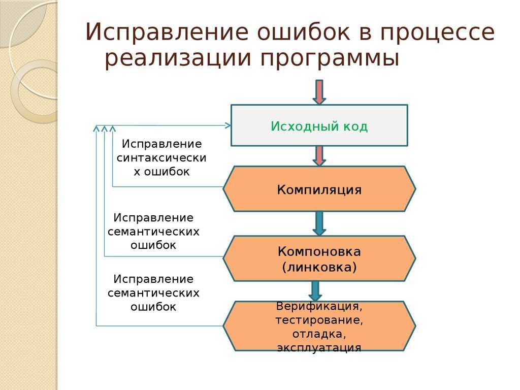 Как приготовить зелье сна в домашних условиях: реальные советы и рецепты