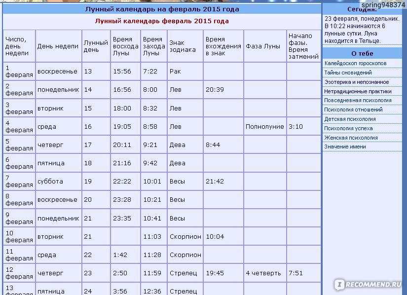 Сбываемость снов по дням месяца. сны и фазы луны