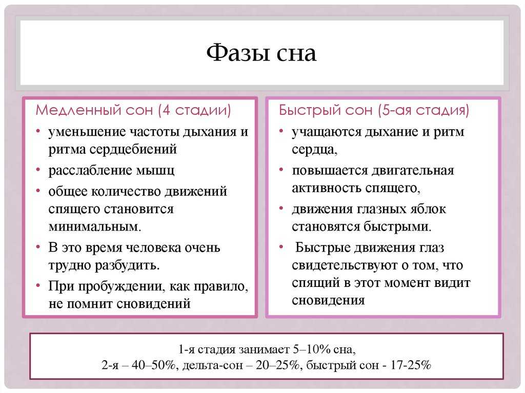 Великие изобретения и идеи, увиденные во сне: топ 10 сновидений :: инфониак