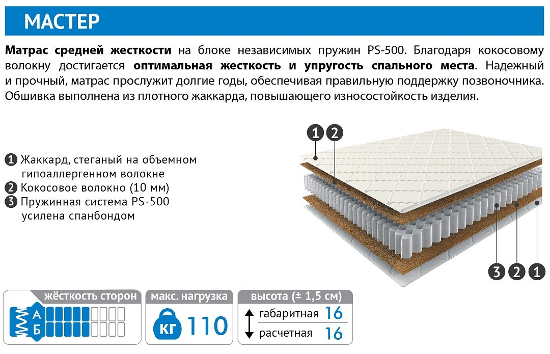 Финансовое состояние ооо "фабрика ортопедических матрасов "мелодия сна"