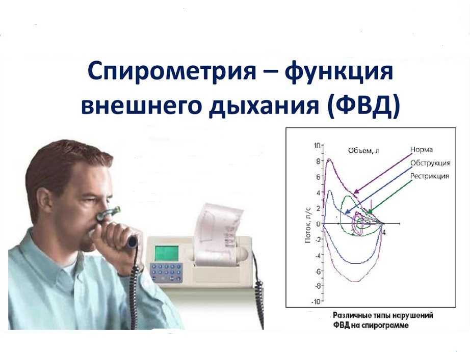Кардио-респираторный мониторинг: как диагностировать ночное апноэ