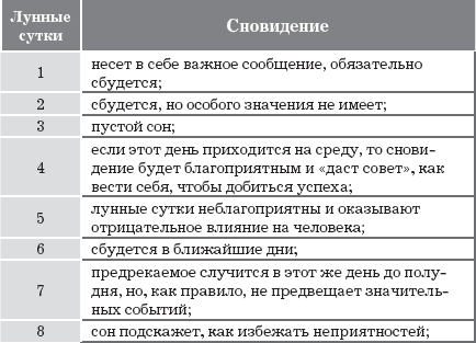 Сны с точки зрения психологии: природа сна