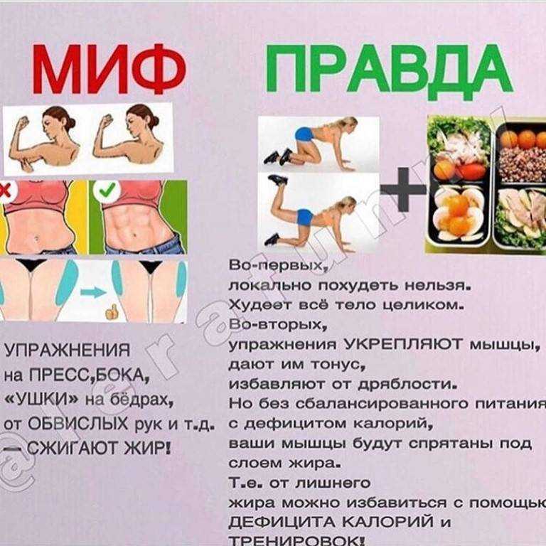 Эффективные стратегии выполнения упражнений для достижения эффективного похудения — форма силы