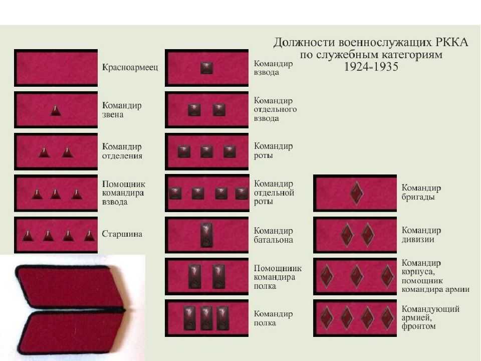 К чему снятся военные