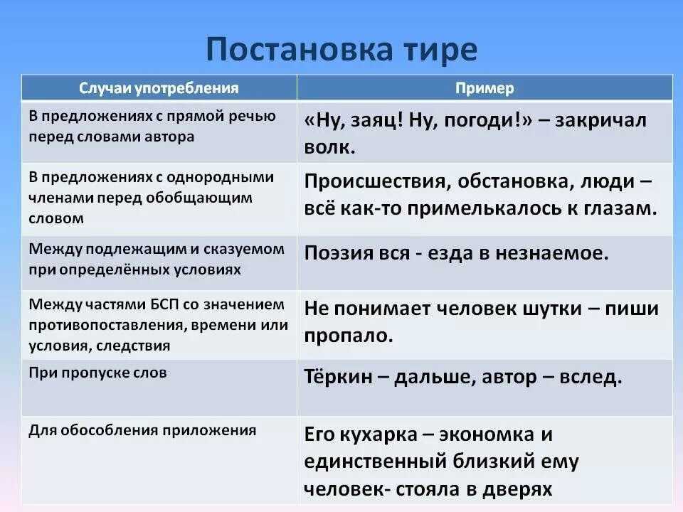 20 примеров сложносочиненных предложений с разными союзами