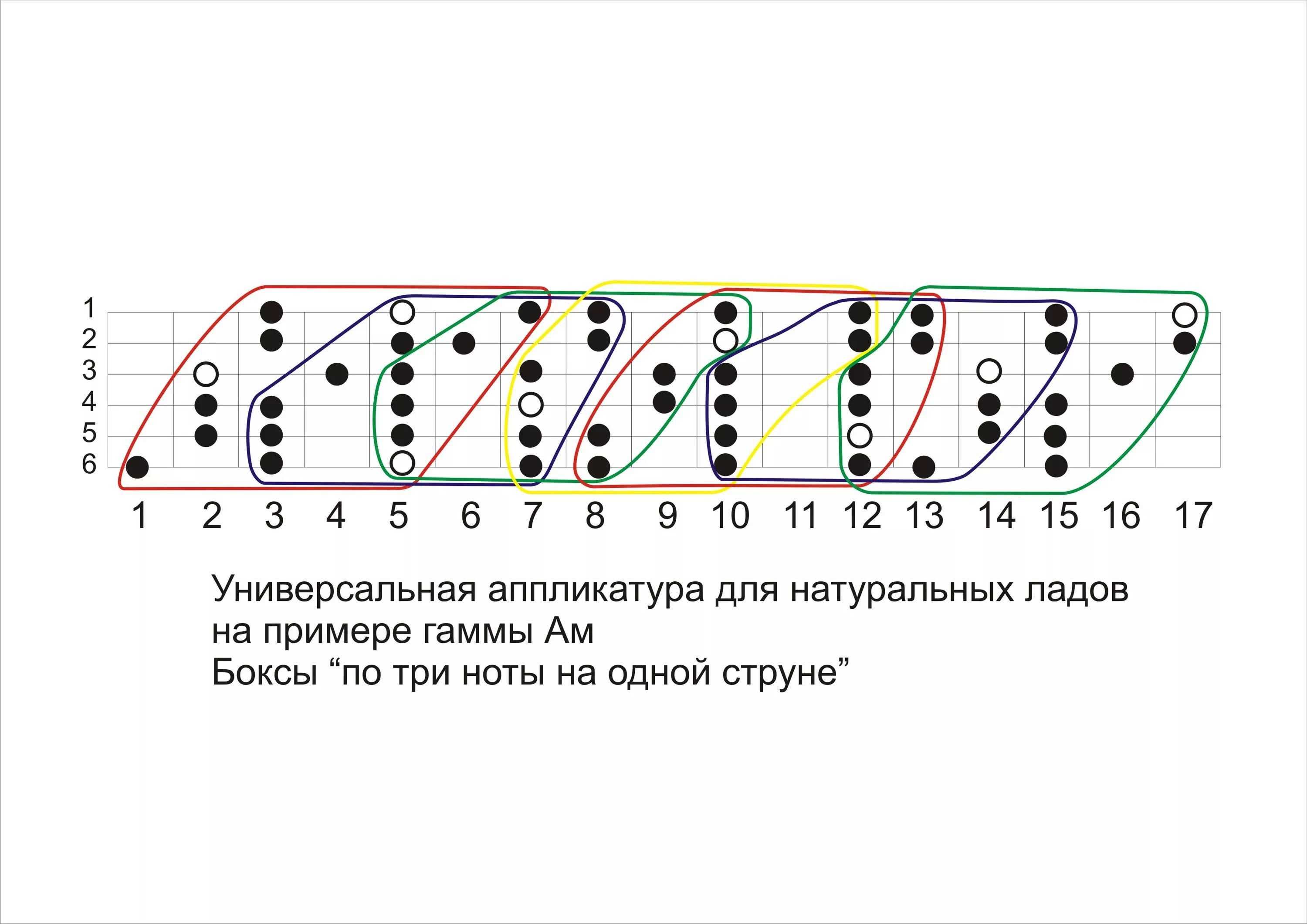 9 урок. тональности на гитаре
