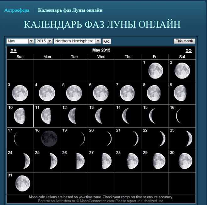 Характеристика лунных дней | магия в нас и вокруг нас вики | fandom