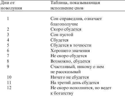 Цветные сны: что они значат, кому они снятся