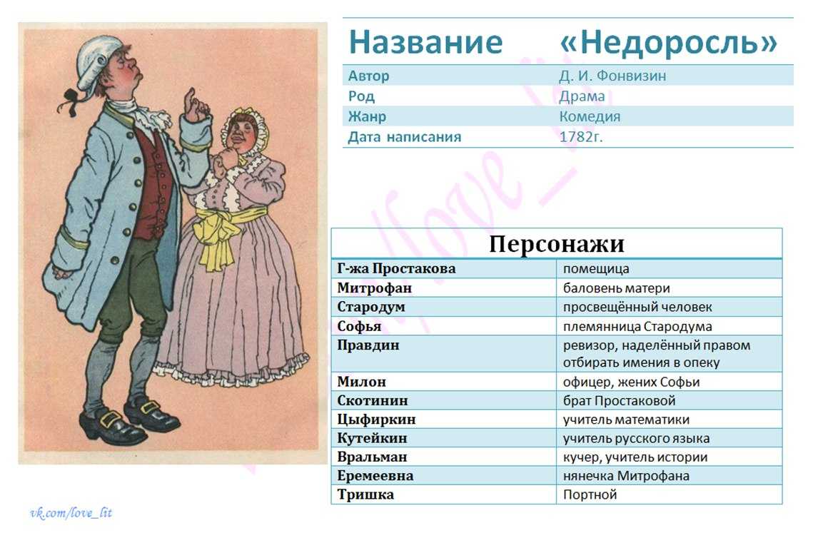 Речевая характеристика героев недоросль таблица с цитатами