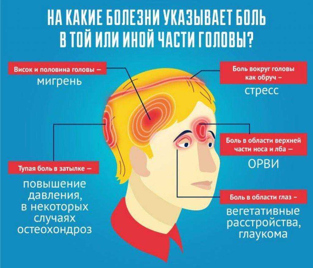 Причины непереносимости громких звуков