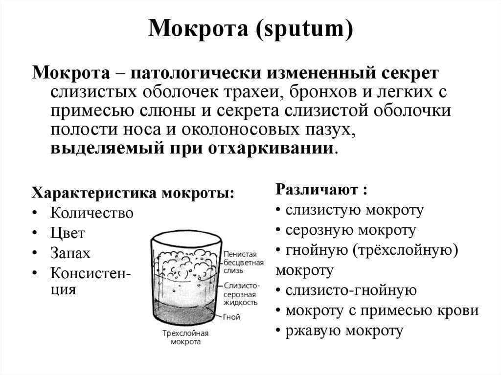 Грудничок давится слюной во сне и кашляет