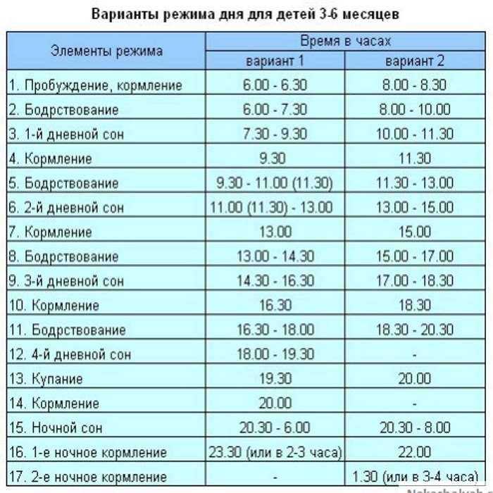 Младенчество: границы и особенности периода