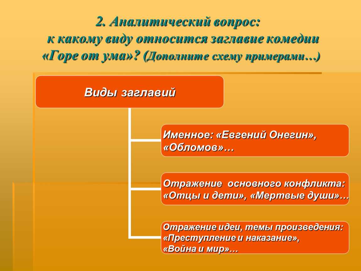 Горе уму Горе от ума