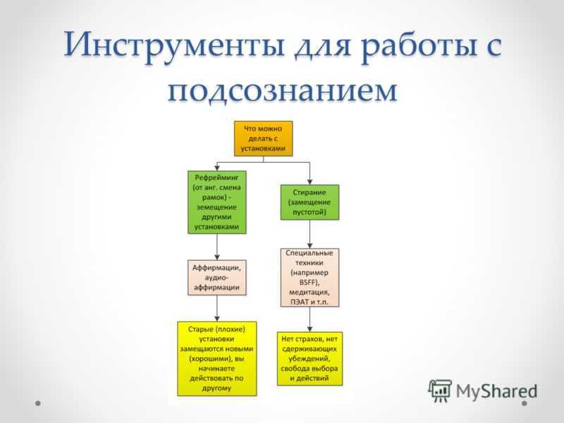 Как видеть сны, которые хотите - wikihow