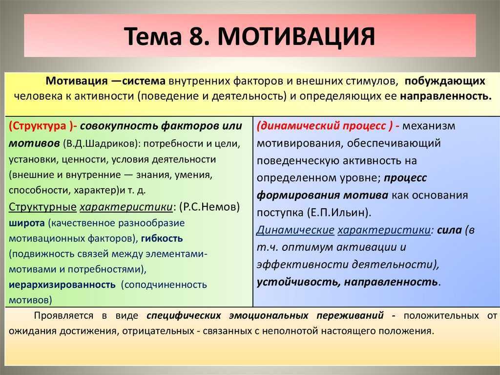 Познание | человек и общество | теория | решутест. продвинутый тренажёр тестов
