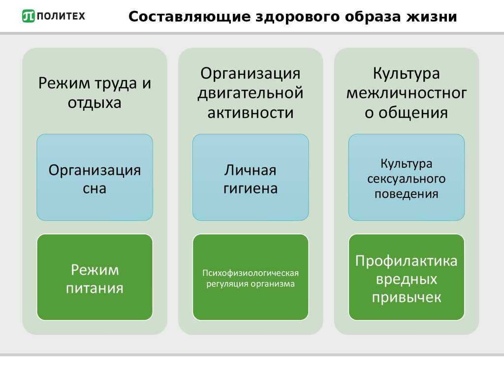Основы здорового образа жизни  студента. физическая культура в обеспечении  здоровья