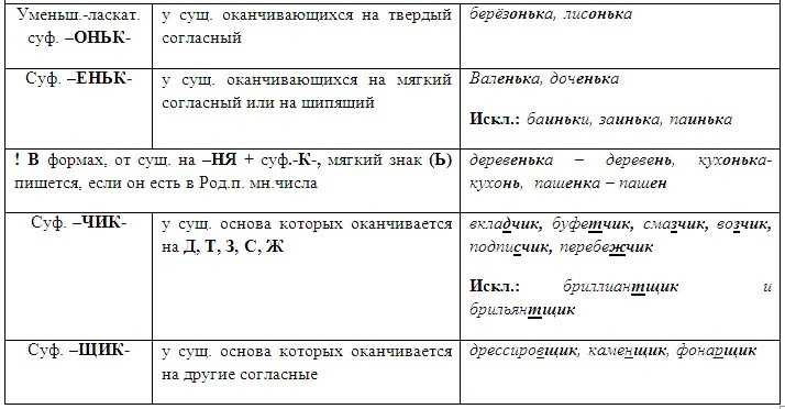 Подготовка к егэ: 19-21