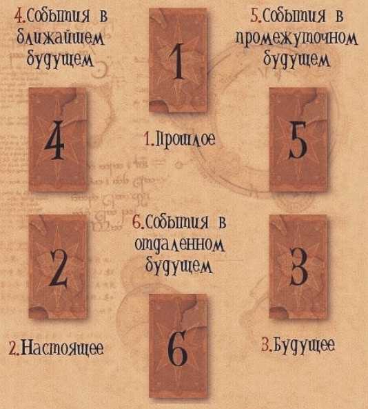 Гадание на будущее онлайн 🌞🌟🌞 бесплатно самое точное предсказание на будущее