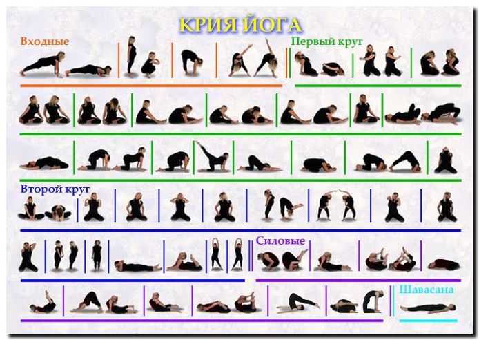 Крийя (крия) йога - философия, техники и упражнения духовной практики