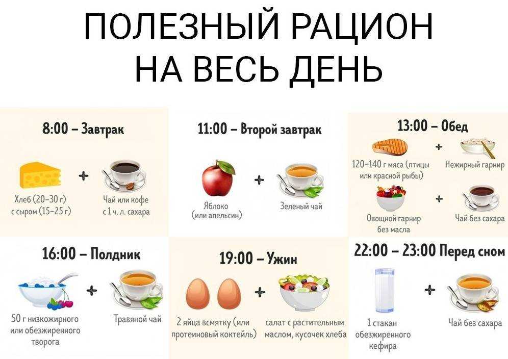5 продуктов, которые могут навредить здоровью, если есть их перед сном