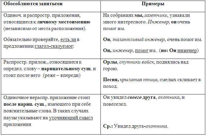 Контрольная 10 класс русский
