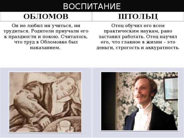 Сон обломова · краткое содержание главы гончарова