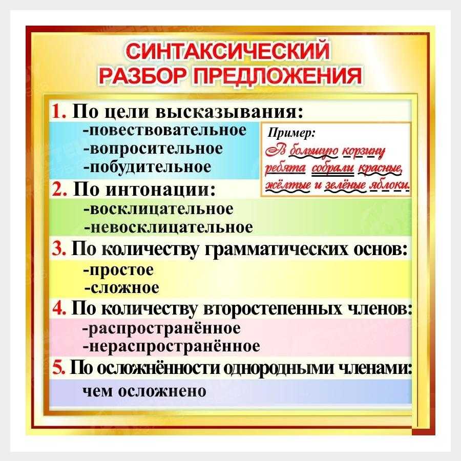 Бесплатный онлайн синтаксический разбор предложения | айбро