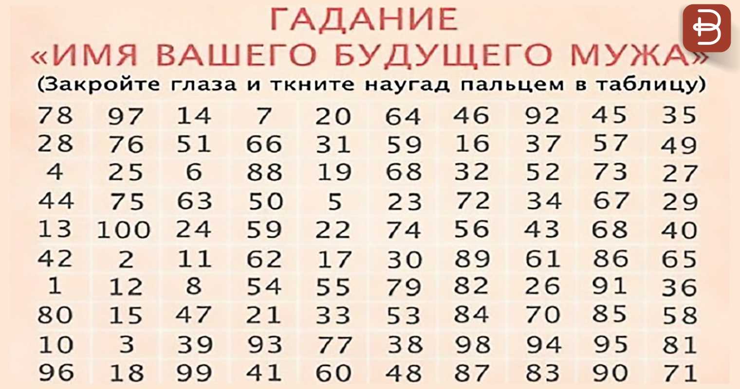 Ритуалы в день рождения и приметы: магия и обряды на исполнение желания, заговоры на богатство и заклинания на любовь и удачу