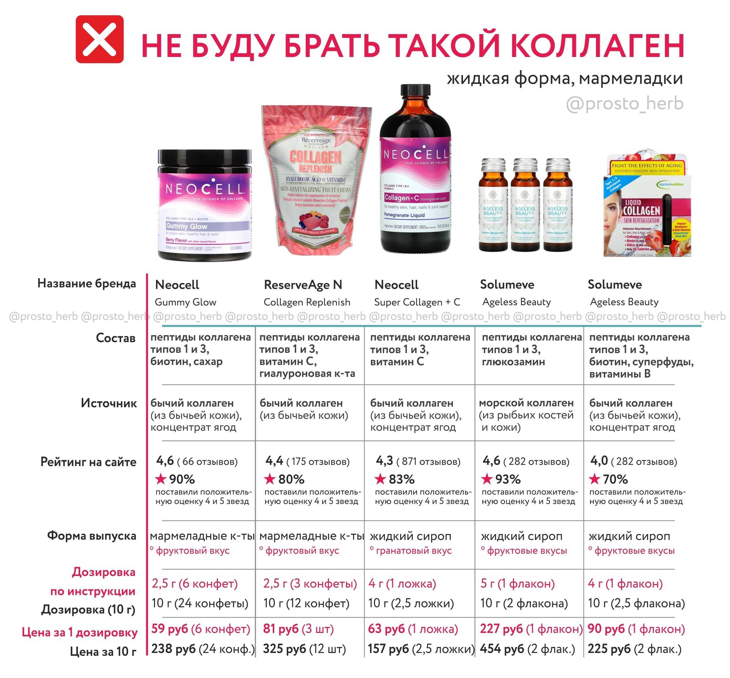 Почему пить коллаген на ночь - правильный выбор для красоты и молодости