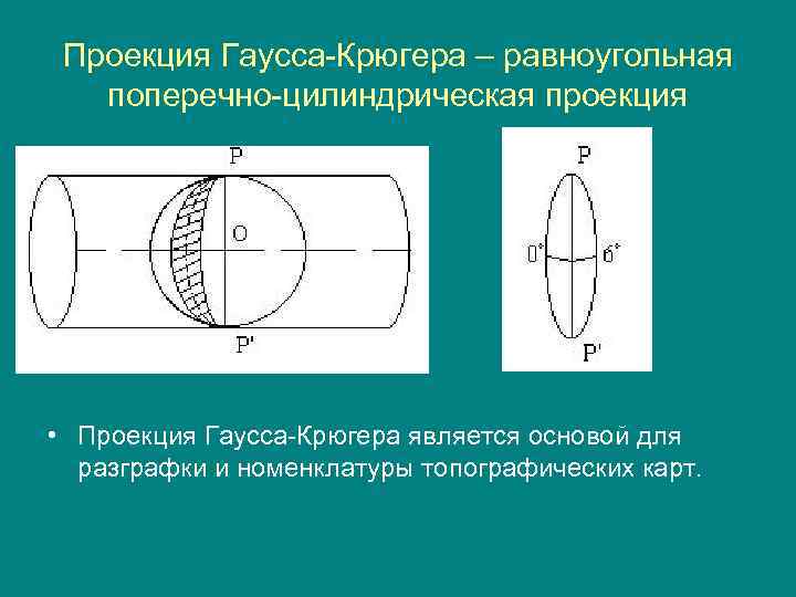 Топографическая карта снов