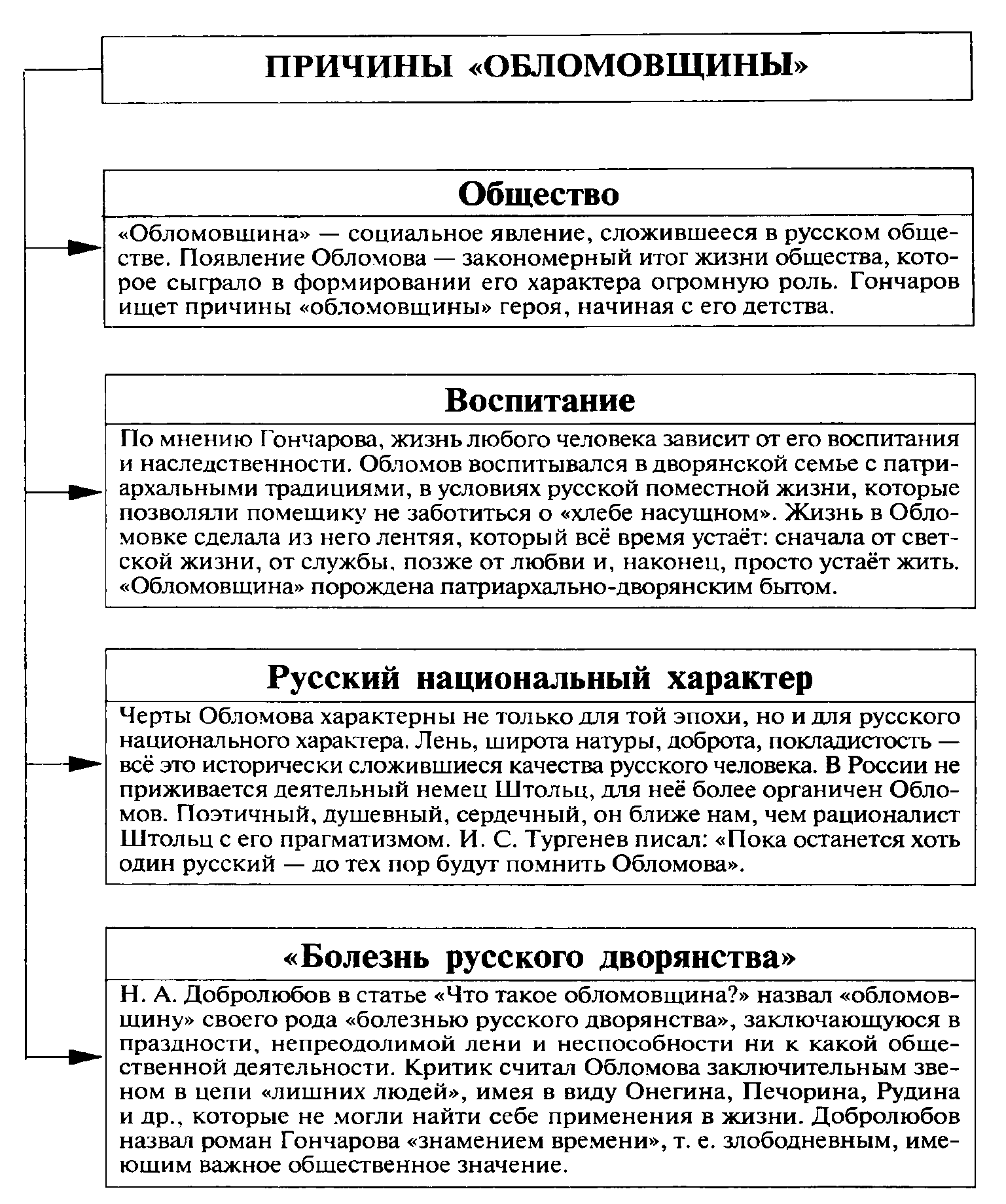 «обломов» гончарова: прокрастинация, как она есть