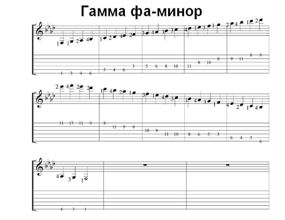 Фингерстайл на гитаре для начинающих - базовые приемы от alex mercy