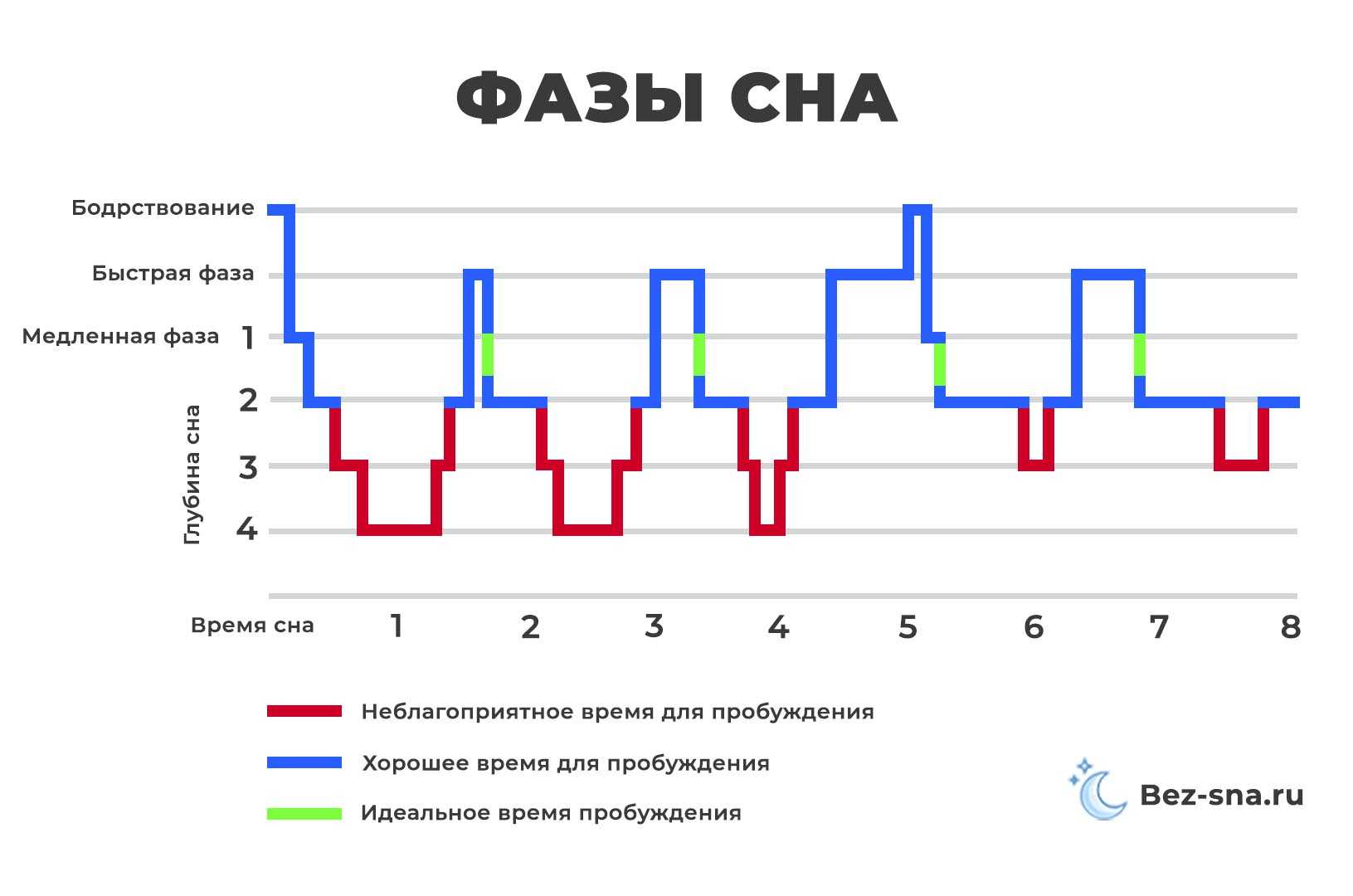 Частота сновидений в зависимости от профессии
