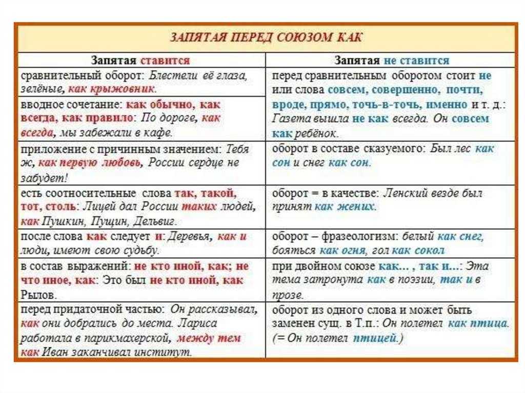 Как ставить запятые в тексте (пунктуация)
